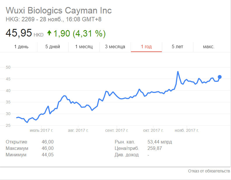 wuxi-biologics-cayman-hkg-28-11-2017